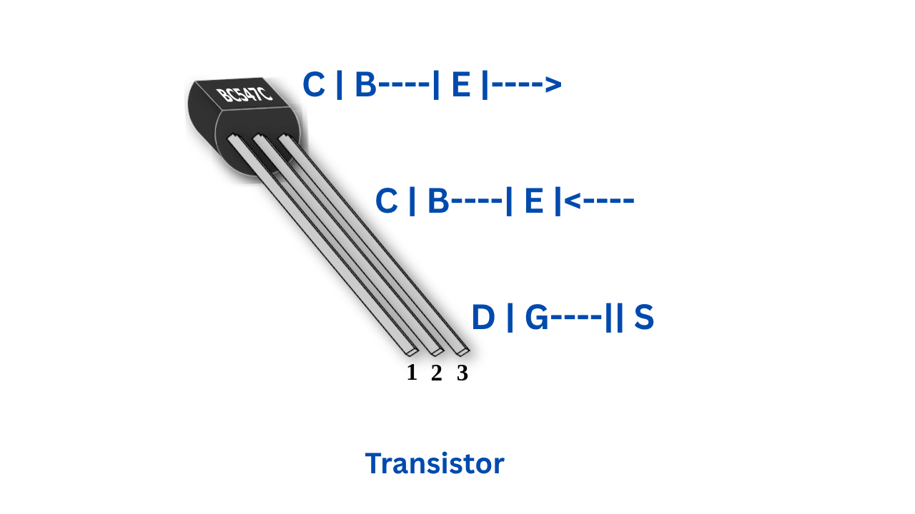 Complete guide to Transistor