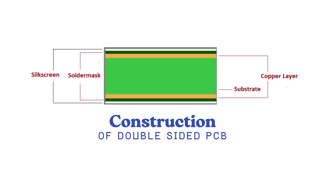 Double Sided PCB